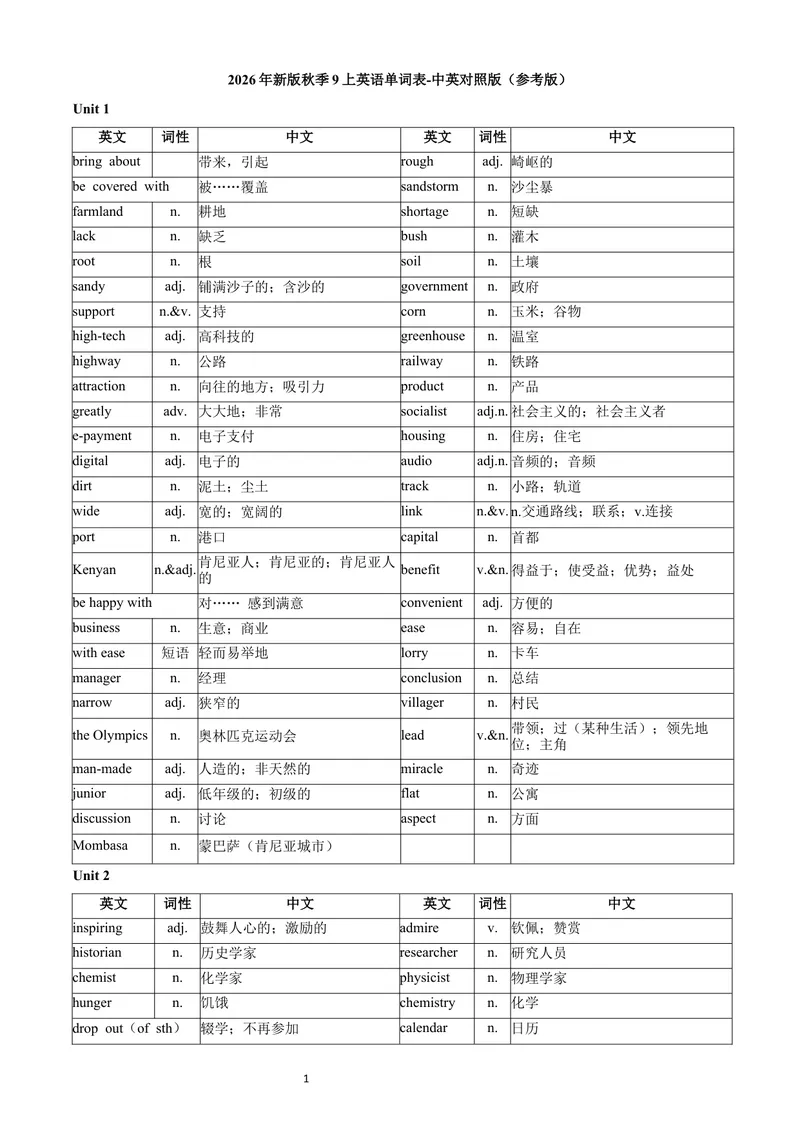《9上英语单词表-中英对照版_初中英语789_26秋最新人教版英语九年级上册_26秋人教九上_03、单词默写表（中译英+英译中）PDF版+word版》第1页预览