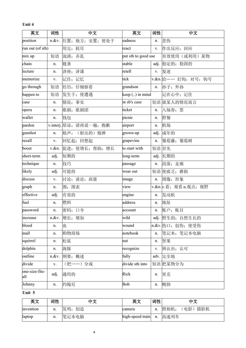 《9上英语单词表-中英对照版_初中英语789_26秋最新人教版英语九年级上册_26秋人教九上_03、单词默写表（中译英+英译中）PDF版+word版》第4页预览