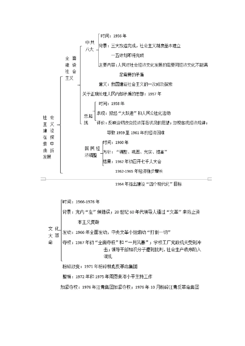 《26纲要上第26课社会主义建设在探索中曲折发展_新版高中_高中历史新版_高中历史纲要上（统编版）_学案专项-P118》第2页预览