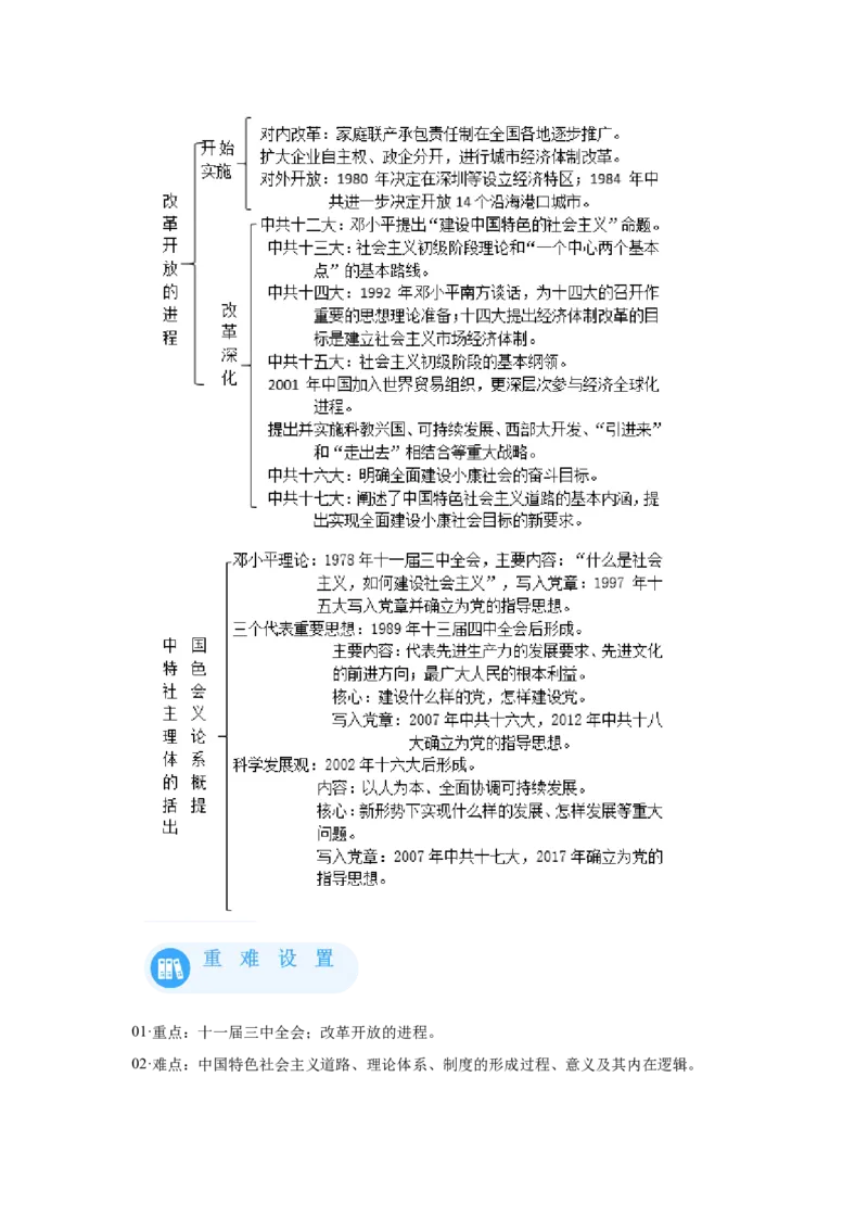 《27纲要上第27课中国特色社会主义的开创与发展_新版高中_高中历史新版_高中历史纲要上（统编版）_学案专项-P118》第2页预览
