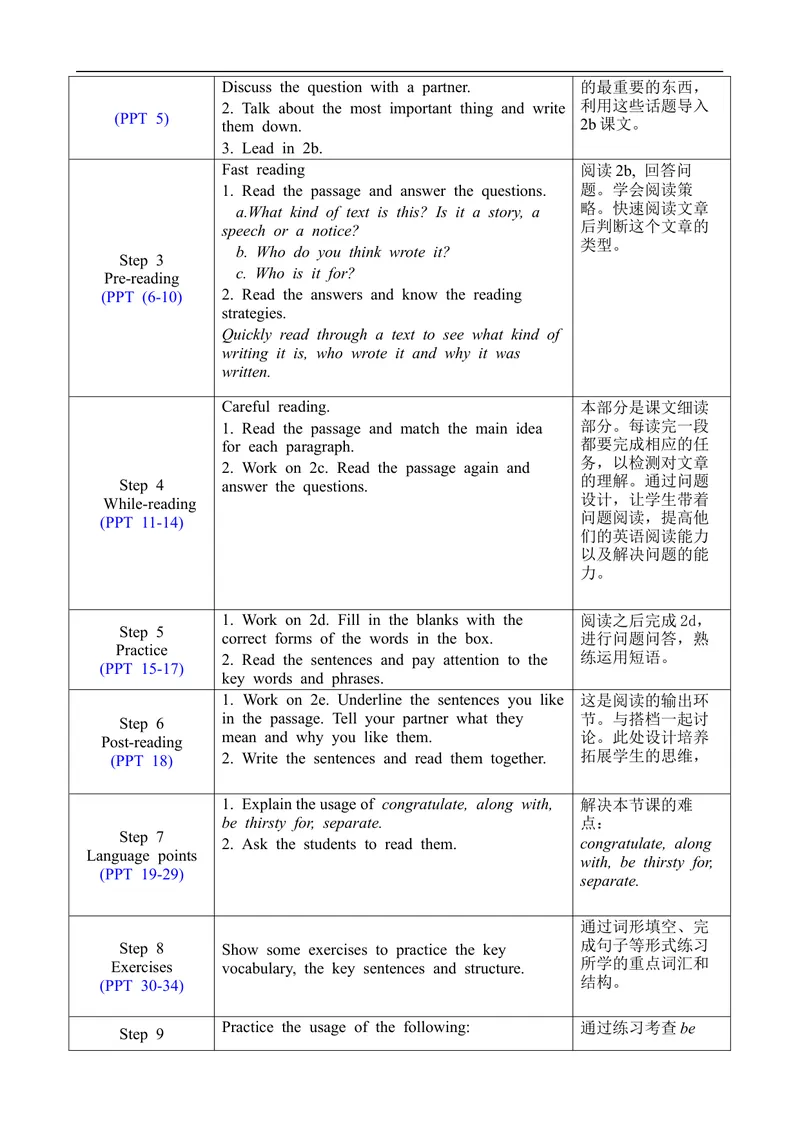 《Unit14SectionB2a-2e_初中英语789_旧版人教版英语九年级全册_旧版可参考_02.英语9全一册-表格式全英教案+PPT课件+朗读第2套_全英教案_Unit14（教案）_Unit14SectionB2a-2e》第2页预览