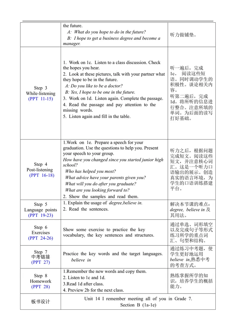《Unit14SectionB1a-1e_初中英语789_旧版人教版英语九年级全册_旧版可参考_02.英语9全一册-表格式全英教案+PPT课件+朗读第2套_全英教案_Unit14（教案）_Unit14SectionB1a-1e》第2页预览