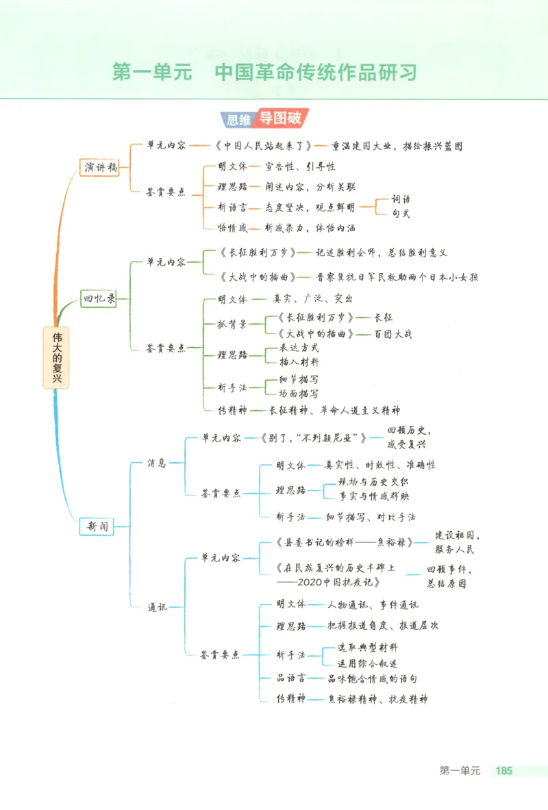 《疑难破_2026版53五年高考三年模拟高中同步练习选择性必修一二三电子版3.25秋-高中53同步练习册_01.语文_53同步语文选修上》第5页预览