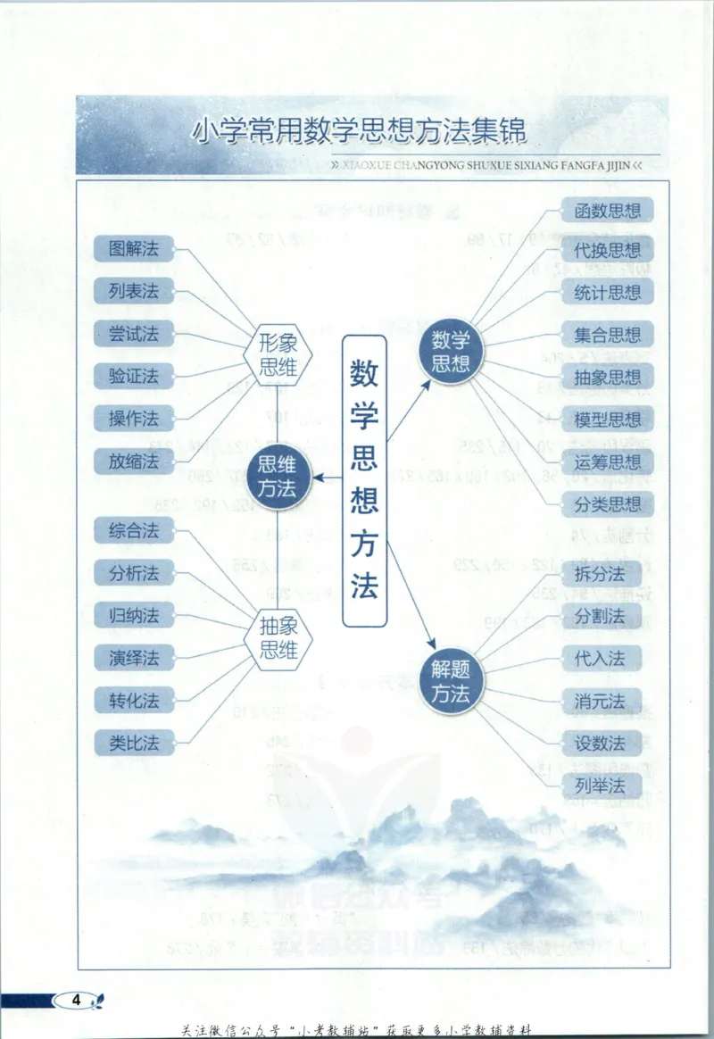 《小学教材全解六年级上册数学西师版_薛金星小学教材全解(2)》第10页预览