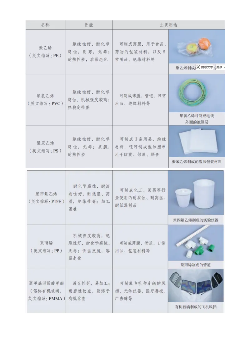 《2027届高三化学备考：回归教材必修二人教版课本细挖_2024-2027高三（6-6月题库）_2026年06月高三试卷（数理化）_2026年6月高中化学试题汇编_0615化学》第7页预览