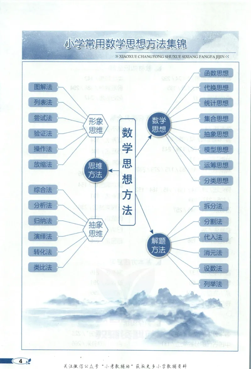 《小学教材全解六年级上册数学人教版_薛金星小学教材全解(2)》第10页预览