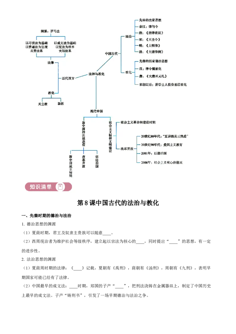 《单元讲练测（选必1）第三单元法律与教化（讲）（学生版）_新版高中_高中历史新版_高中历史选择性必修1（统编版）_单元讲练测-F12》第2页预览