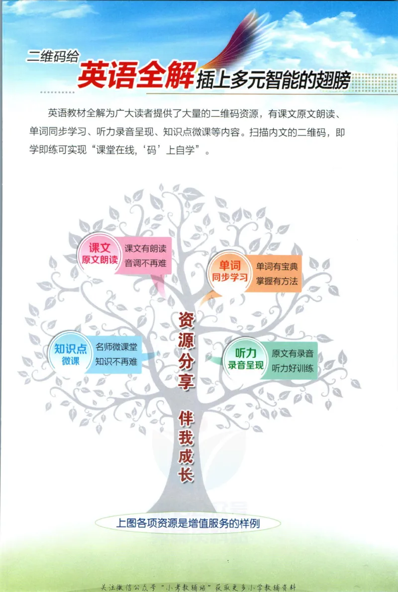 《小学教材全解五年级上册英语人教PEP版_薛金星小学教材全解(2)》第3页预览