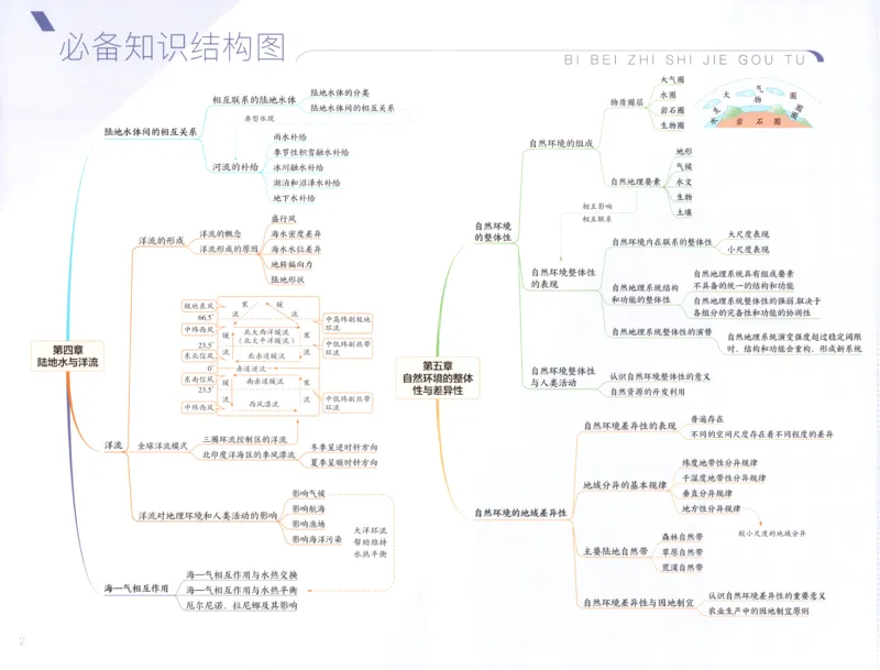 《疑难破XJ地理_2026版53五年高考三年模拟高中同步练习选择性必修一二三电子版3.25秋-高中53同步练习册_09.地理_53同步地理选修1XJ》第4页预览