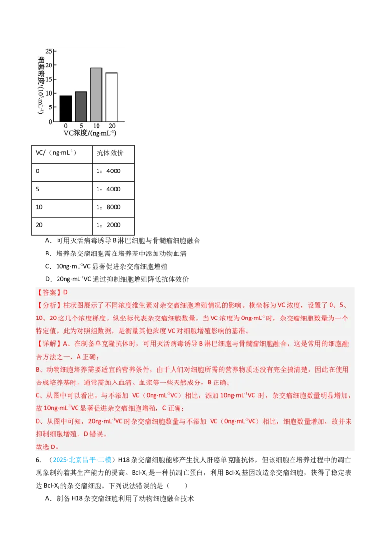 《专题16细胞工程与胚胎工程（北京专用）（教师版）_北京高考全科_生物_5年（2021-2025）高考生物真题分类汇编（北京专用）》第7页预览