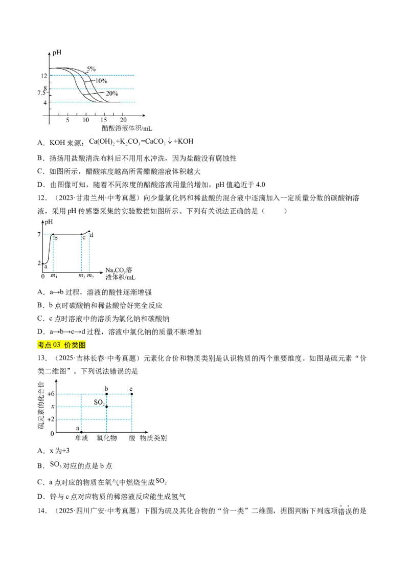 《专题19坐标图像题（学生版）_2026年中考真题分类汇编9科_三年（2023-2025）中考化学真题分类汇编（全国通用）-C432》第5页预览