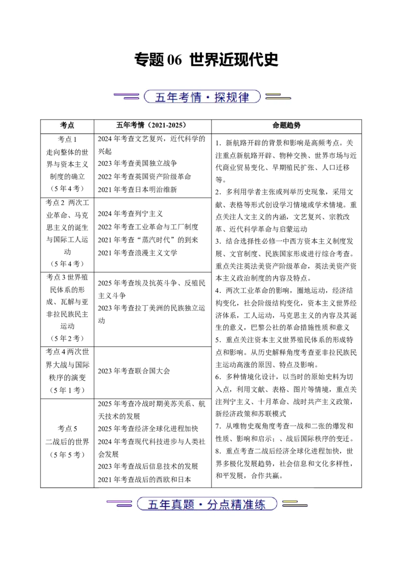 《专题06世界近现代史·选择题（北京专用）（学生版）_北京高考全科_历史_五年（2021-2025）高考历史真题分类汇编（北京专用）》第1页预览