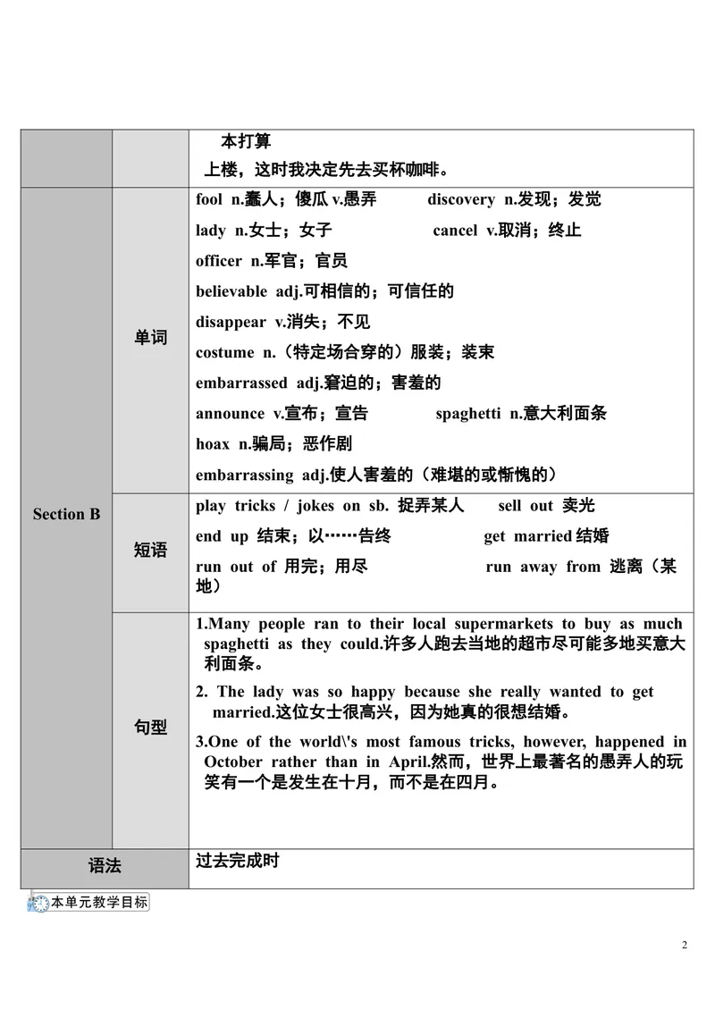 《SectionA第1课时（1a～2d）_初中英语789_26秋最新人教版英语九年级上册_26秋人教九上_39、赠送其它资料_旧版资料_2.精品教案_人教版英语9年级下教案教案0_unit12》第2页预览