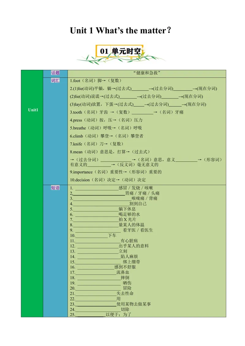 《Unit1What’sthematter？（知识清单）（学生版）_初中英语789_最新人教版英语八年级下册_旧版（有参考价值）_版本二_八年级英语下册（人教版）_单元知识复习专项-U122_2025版》第1页预览