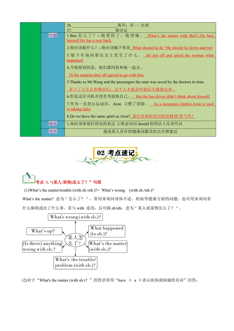 《Unit1What’sthematter？（知识清单）（学生版）_初中英语789_最新人教版英语八年级下册_旧版（有参考价值）_版本二_八年级英语下册（人教版）_单元知识复习专项-U122_2025版》第2页预览