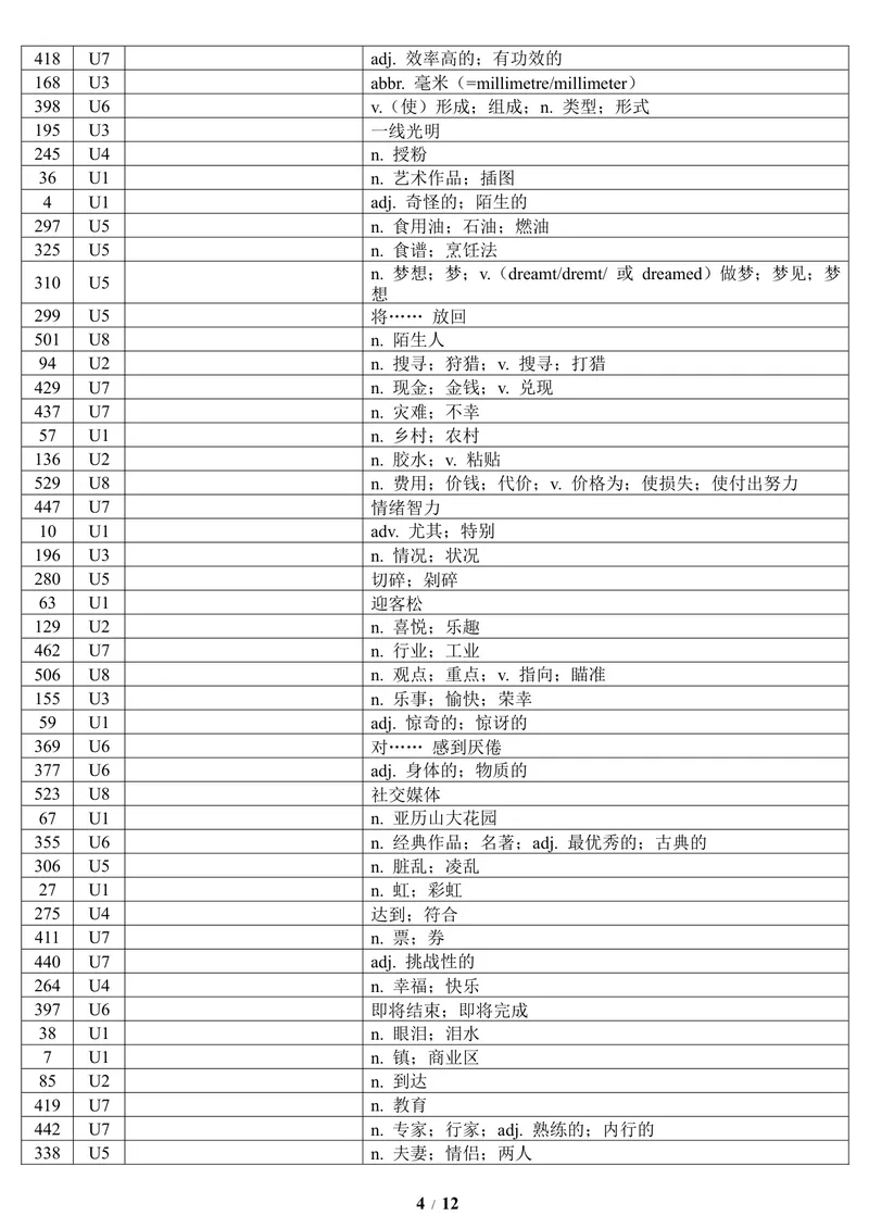 《2025秋人教初中英语八年级上册汉译英-乱序版-看中文写英文-12页_初中英语789_最新人教版英语八年级上册_新版_最新2025秋人教版英语（八年级上册）_2025秋人教版英语8上：预习资料包》第4页预览