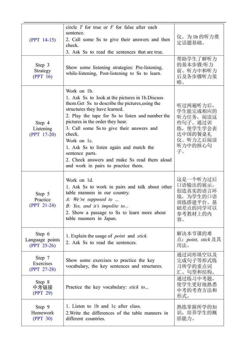 《Unit10SectionB1a-1d_初中英语789_旧版人教版英语九年级全册_旧版可参考_02.英语9全一册-表格式全英教案+PPT课件+朗读第2套_全英教案_Unit10（教案）_Unit10SectionB1a-1d》第2页预览