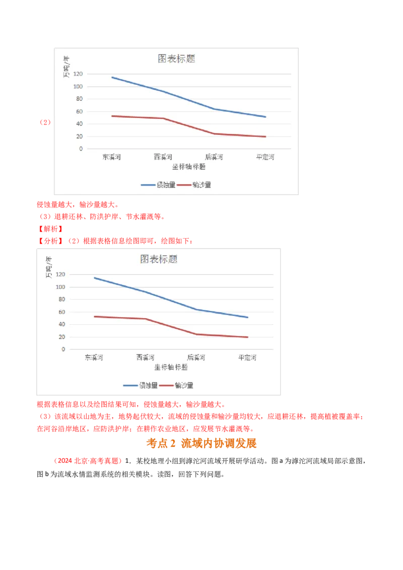 《专题12区域发展-（北京专用）（教师版）_北京高考全科_地理_五年（2020-2024）高考地理真题分类汇编（北京专用）》第7页预览