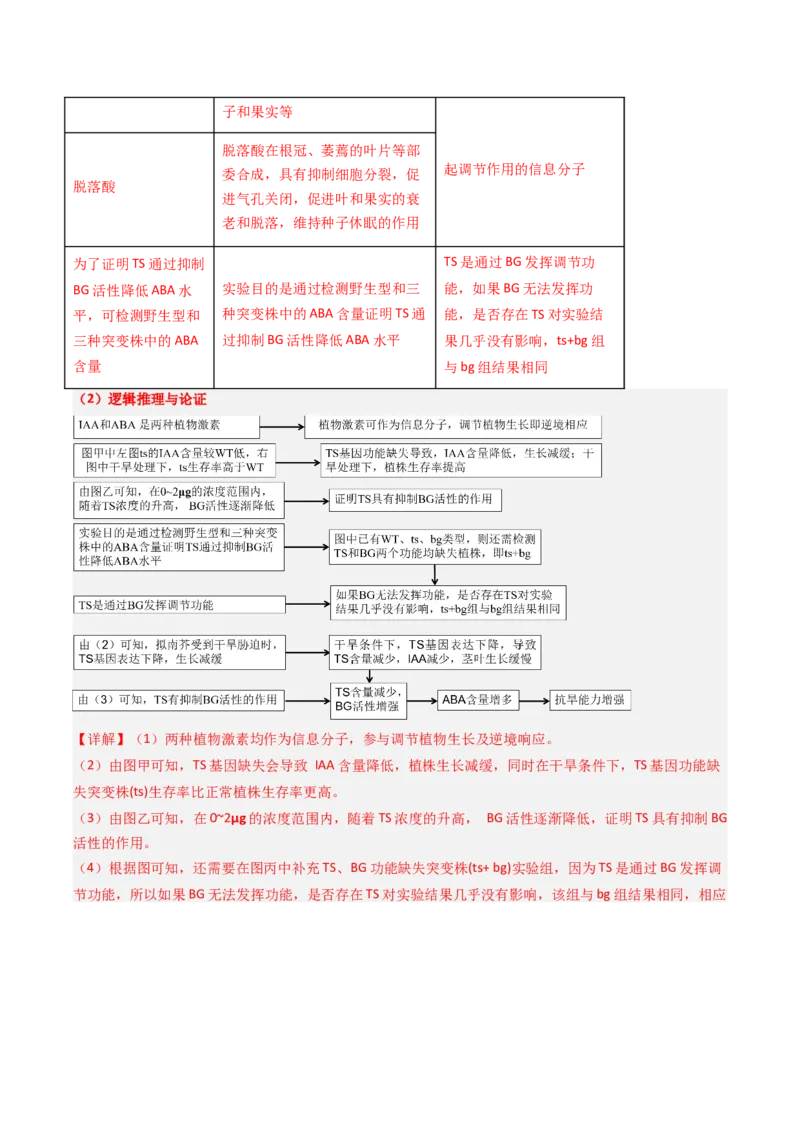 《专题09植物的激素调节（北京专用）（教师版）_北京高考全科_生物_5年（2021-2025）高考生物真题分类汇编（北京专用）》第7页预览