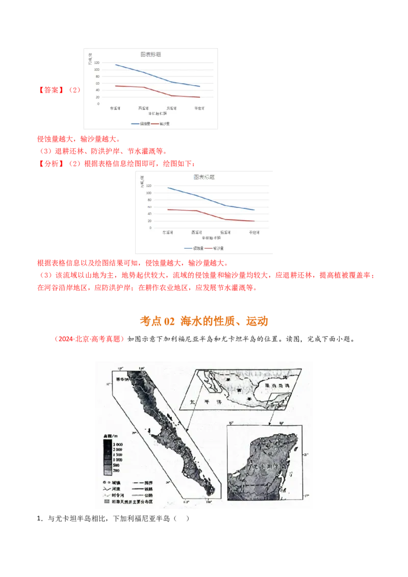 《专题04地球上的水-（北京专用）（教师版）_北京高考全科_地理_五年（2020-2024）高考地理真题分类汇编（北京专用）》第7页预览