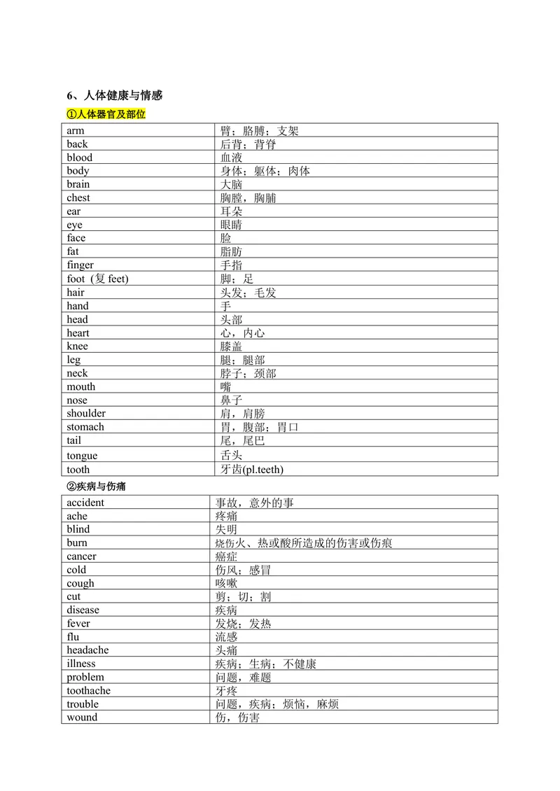 《1600中考词汇分类速记表_初中英语789_26秋最新人教版英语九年级上册_26秋人教九上_39、赠送其它资料_旧版资料_18.中考词汇_中考英语词汇1600》第10页预览