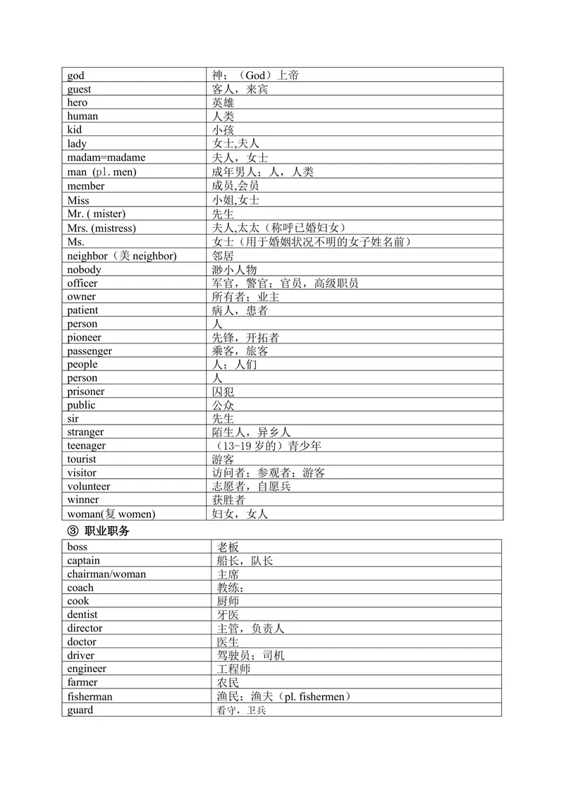 《1600中考词汇分类速记表_初中英语789_26秋最新人教版英语九年级上册_26秋人教九上_39、赠送其它资料_旧版资料_18.中考词汇_中考英语词汇1600》第2页预览