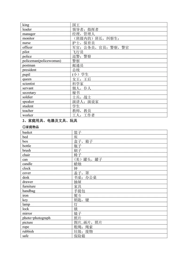 《1600中考词汇分类速记表_初中英语789_26秋最新人教版英语九年级上册_26秋人教九上_39、赠送其它资料_旧版资料_18.中考词汇_中考英语词汇1600》第3页预览