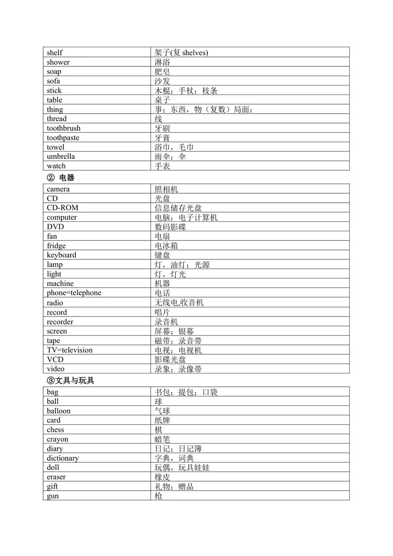 《1600中考词汇分类速记表_初中英语789_26秋最新人教版英语九年级上册_26秋人教九上_39、赠送其它资料_旧版资料_18.中考词汇_中考英语词汇1600》第4页预览
