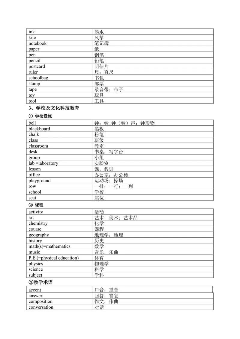 《1600中考词汇分类速记表_初中英语789_26秋最新人教版英语九年级上册_26秋人教九上_39、赠送其它资料_旧版资料_18.中考词汇_中考英语词汇1600》第5页预览
