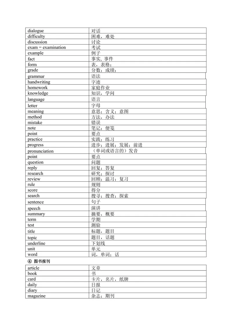 《1600中考词汇分类速记表_初中英语789_26秋最新人教版英语九年级上册_26秋人教九上_39、赠送其它资料_旧版资料_18.中考词汇_中考英语词汇1600》第6页预览