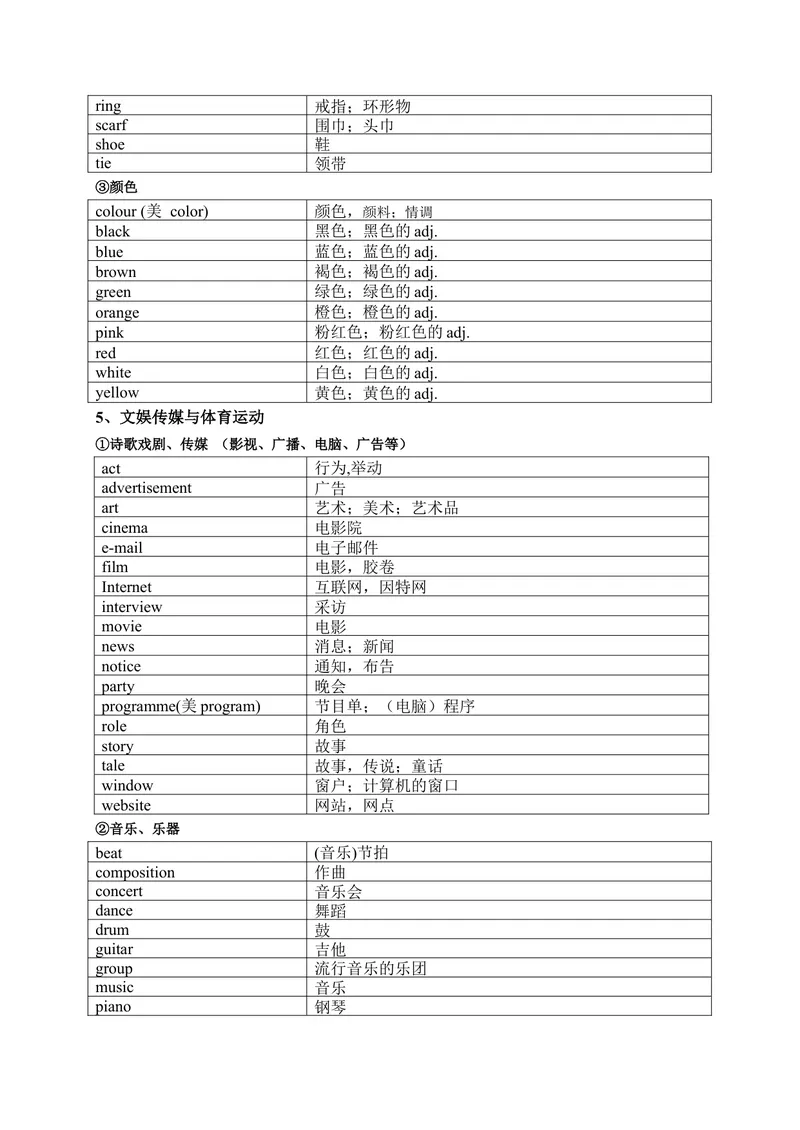 《1600中考词汇分类速记表_初中英语789_26秋最新人教版英语九年级上册_26秋人教九上_39、赠送其它资料_旧版资料_18.中考词汇_中考英语词汇1600》第8页预览