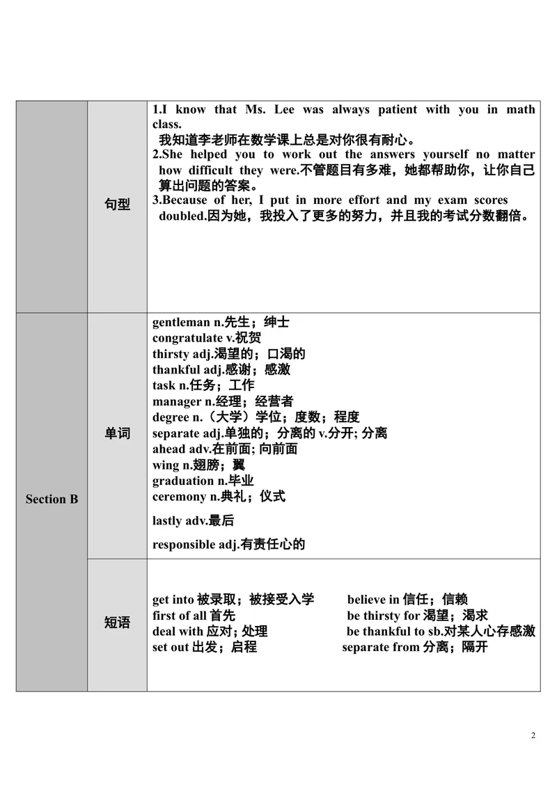 《SectionA第1课时(1a～2d)_初中英语789_26秋最新人教版英语九年级上册_26秋人教九上_39、赠送其它资料_旧版资料_2.精品教案_人教版英语9年级下教案教案0_unit14》第2页预览
