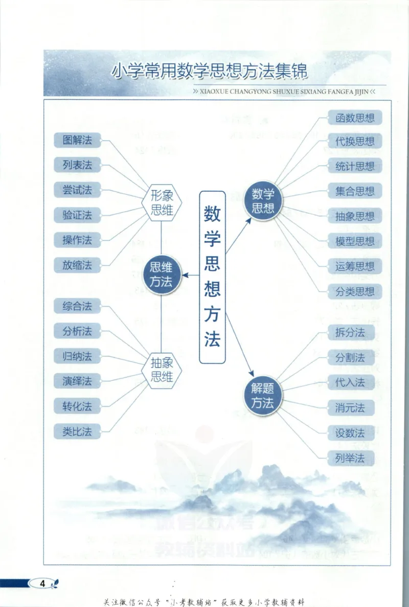 《小学教材全解五年级上册数学人教版_薛金星小学教材全解(2)》第10页预览