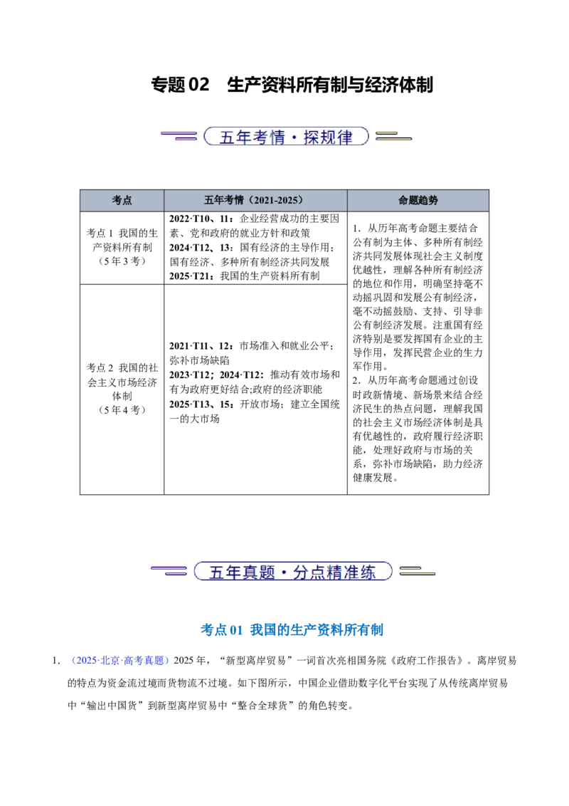 《专题02生产资料所有制与经济体制（北京专用）（教师版）_北京高考全科_政治_五年（2021-2025）高考政治真题分类汇编（北京专用）》第1页预览