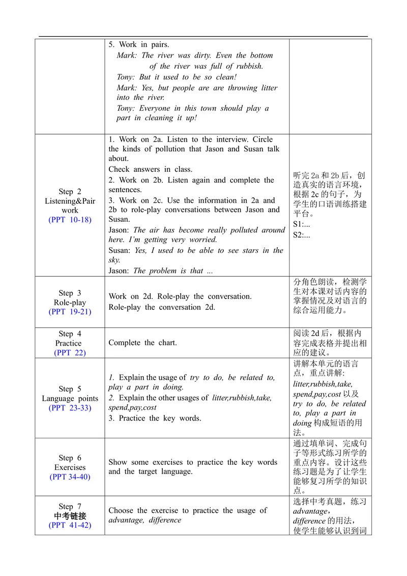 《Unit13SectionA1a-2d_初中英语789_旧版人教版英语九年级全册_旧版可参考_02.英语9全一册-表格式全英教案+PPT课件+朗读第2套_全英教案_Unit13（教案）_Unit13SectionA1a-2d》第2页预览
