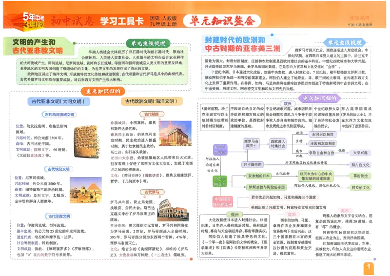 《主书_1062027《曲一线•5年中考3年模拟初中试卷》（7-9年级上）_2027《曲一线•5年中考3年模拟初中试卷》（9年级上）（历史）（人教版）》第2页预览