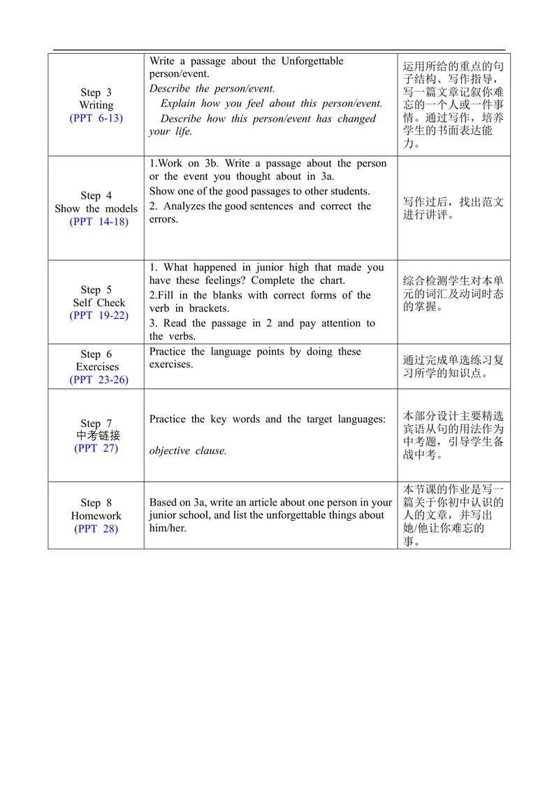《Unit14SectionB3a-SelfCheck_初中英语789_旧版人教版英语九年级全册_旧版可参考_02.英语9全一册-表格式全英教案+PPT课件+朗读第2套_全英教案_Unit14（教案）_Unit14SectionB3a-SelfCheck》第2页预览
