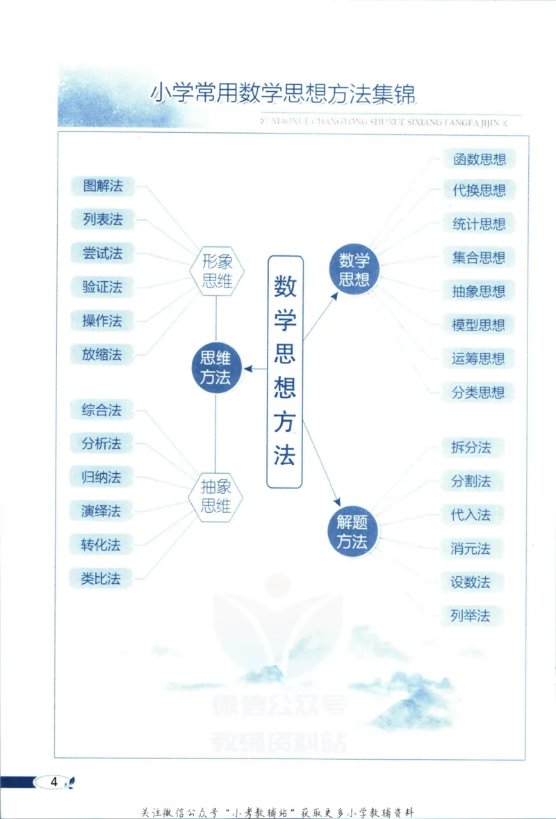 《小学教材全解六年级上册数学冀教版_薛金星小学教材全解(2)》第8页预览