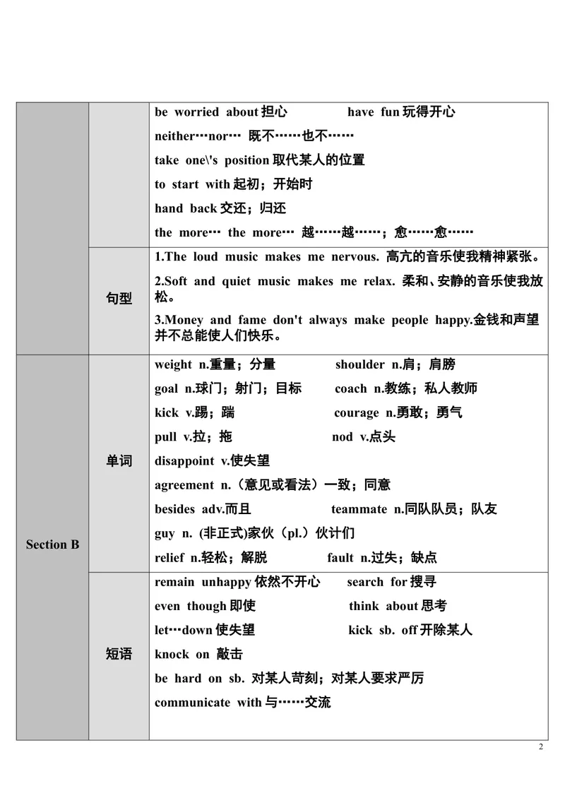 《SectionA第1课时（1a～2d）_初中英语789_26秋最新人教版英语九年级上册_26秋人教九上_39、赠送其它资料_旧版资料_2.精品教案_人教版英语9年级下教案教案0_unit11》第2页预览