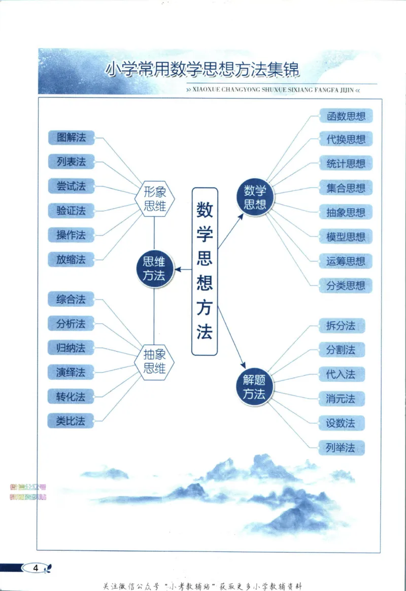 《小学教材全解五年级下册数学人教版_薛金星小学教材全解(2)》第10页预览