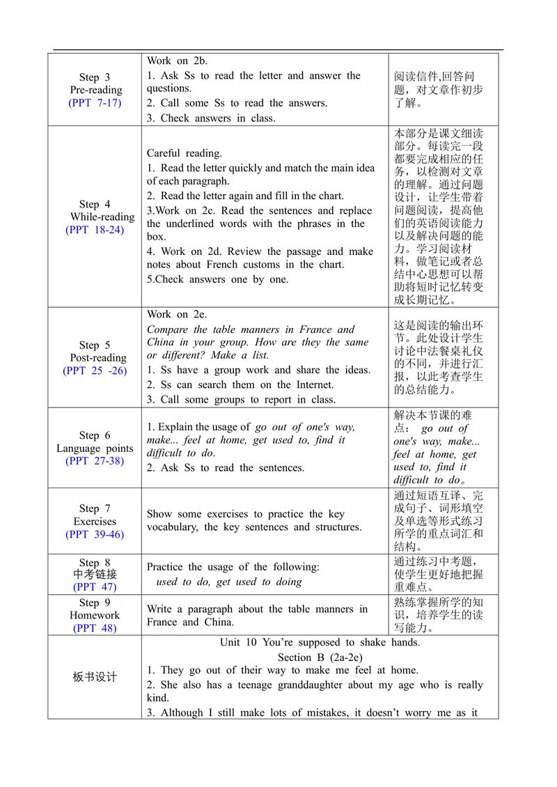 《Unit10SectionB2a-2e_初中英语789_旧版人教版英语九年级全册_旧版可参考_02.英语9全一册-表格式全英教案+PPT课件+朗读第2套_全英教案_Unit10（教案）_Unit10SectionB2a-2e》第2页预览