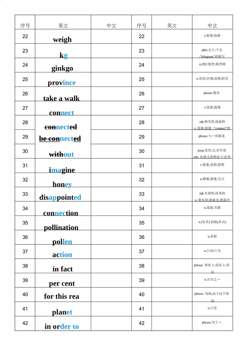 《2025秋人教版八年级上册英语U4中英互译小纸条单词默写_初中英语789_最新人教版英语八年级上册_新版_最新2025秋人教版英语（八年级上册）_2025秋人教版英语8上：预习资料包_word版》第2页预览