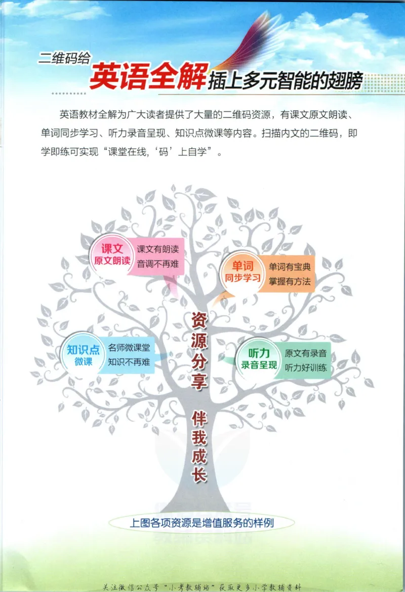 《小学教材全解六年级上册英语人教精通版_薛金星小学教材全解(2)》第3页预览