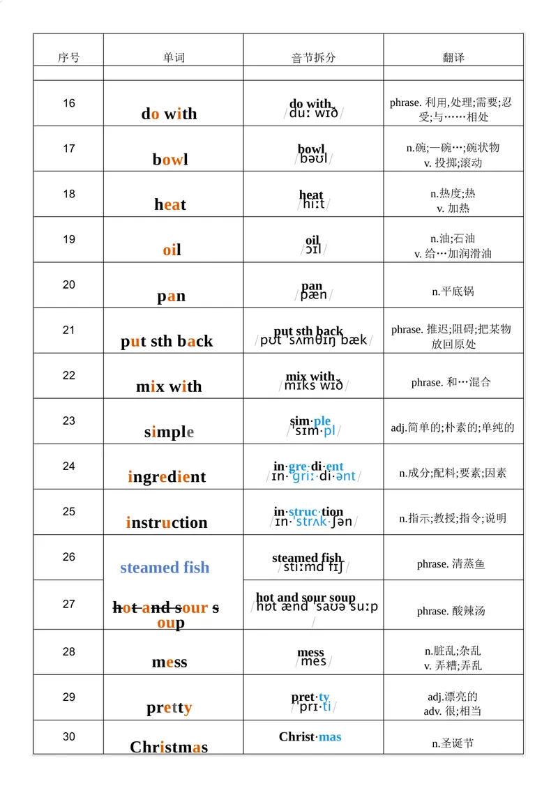 《2025秋人教版八年级上册英语U5音节划分记忆单词默写_初中英语789_最新人教版英语八年级上册_新版_最新2025秋人教版英语（八年级上册）_2025秋人教版英语8上：预习资料包_word版》第2页预览