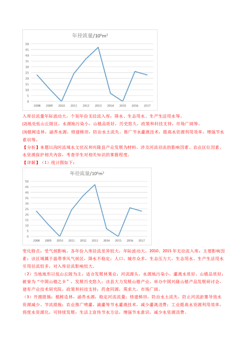 《专题14中国地理和世界地理-（北京专用）（教师版）_北京高考全科_地理_五年（2020-2024）高考地理真题分类汇编（北京专用）》第10页预览