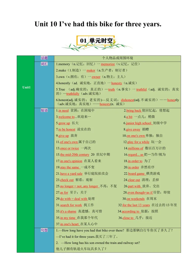 《Unit10I'vehadthisbikeforthreeyears.（知识清单）（教师版）_初中英语789_最新人教版英语八年级下册_旧版（有参考价值）_版本二_八年级英语下册（人教版）_单元知识复习专项-U122_2025版》第1页预览