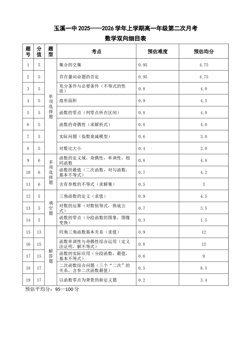 《双向细目表_2026年高一《月考+期中考+阶段性检测真题合集》全国各省全科无水印_云南省玉溪第一中学2026学年高一上学期12月第二次月考（全）》第1页预览