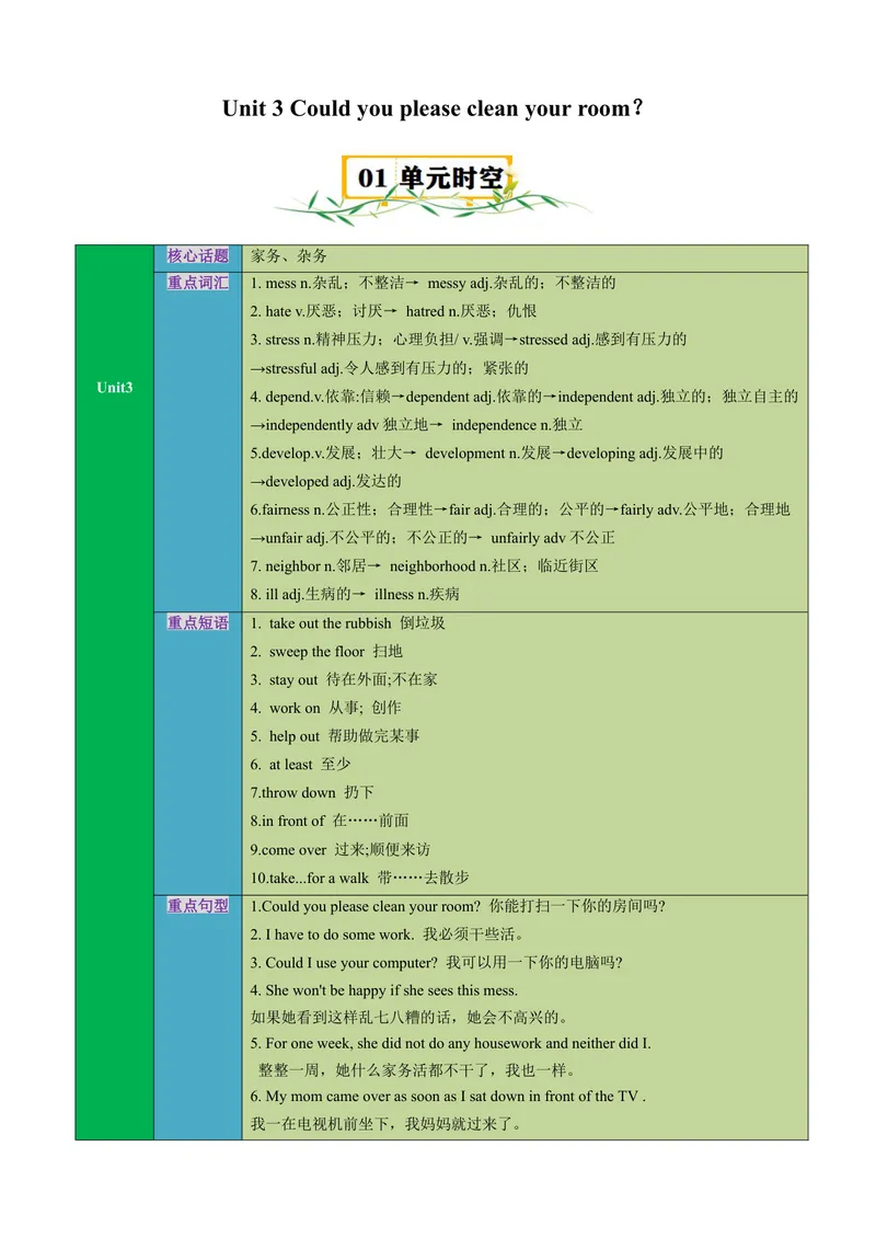 《Unit3Couldyoupleasecleanyourroom？（知识清单）（教师版）_初中英语789_最新人教版英语八年级下册_旧版（有参考价值）_版本二_八年级英语下册（人教版）_单元知识复习专项-U122_2025版》第1页预览