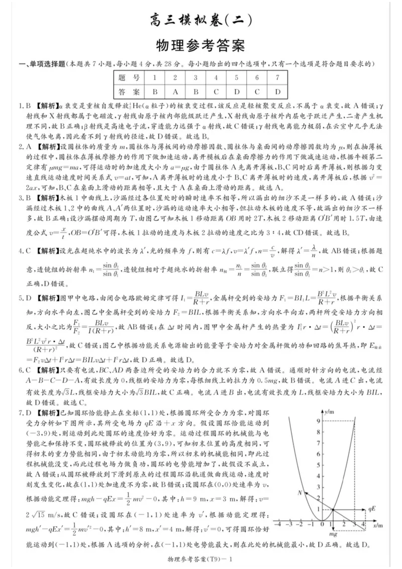《师大附中2026届高三月考试卷（九）物理答案_2024-2027高三（6-6月题库）_2026年05月高三试卷_260515湖南省师大附中2026届高三月考试卷（九）（全科）》第1页预览