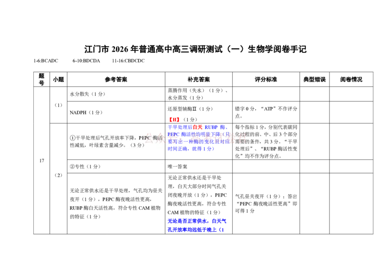 《（03210930）阅卷手记：江门市2026年高考模拟考试生物学_12.2026年4月全国各地高考模拟卷_2026年广东省江门市高考模拟考试（一模）全科_06生物_广东省江门市高考模拟考试（一模）》第1页预览